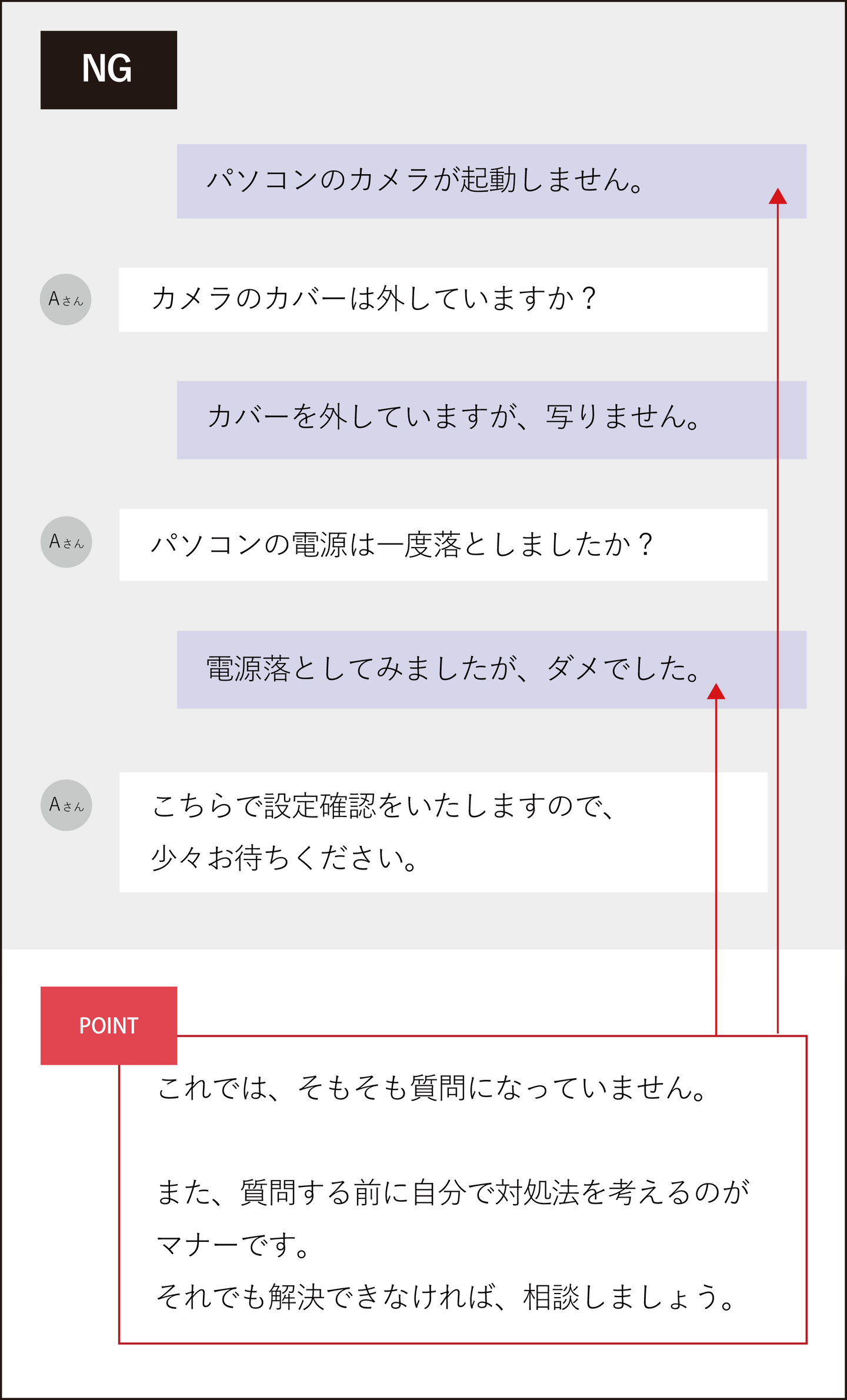 新社会人必見】ビジネスチャットで大事な3のマナーとは？ | ブログ